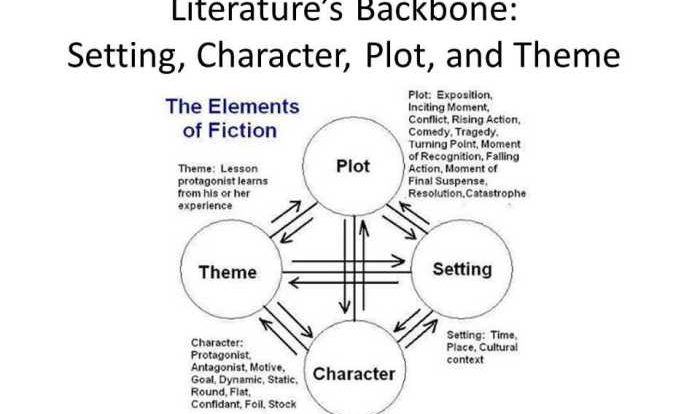 Elements of romantic literature mastery test