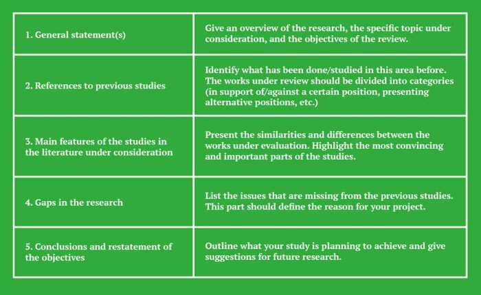 Elements of romantic literature mastery test