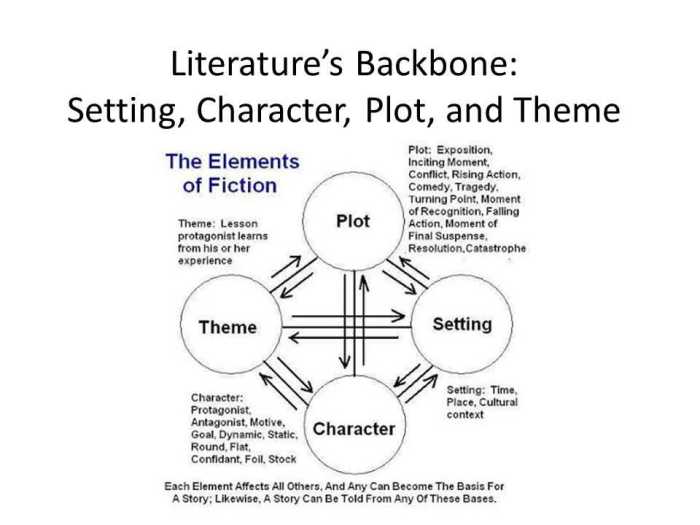 Elements of romantic literature mastery test