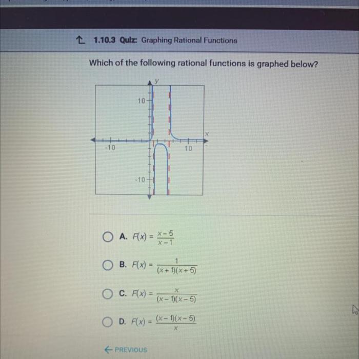 Which of the following rational functions is graphed below apex