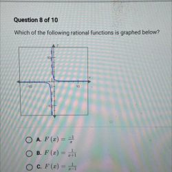 Which of the following rational functions is graphed below apex