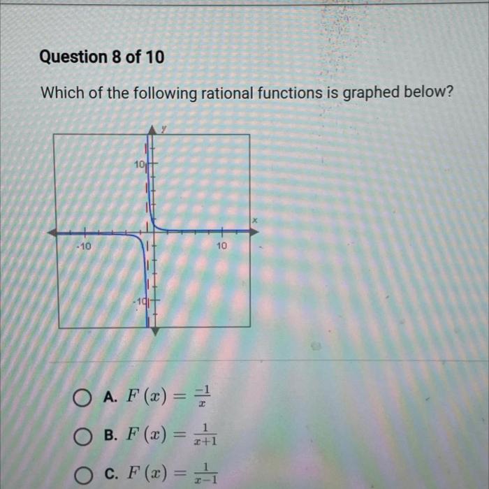 Which of the following rational functions is graphed below apex