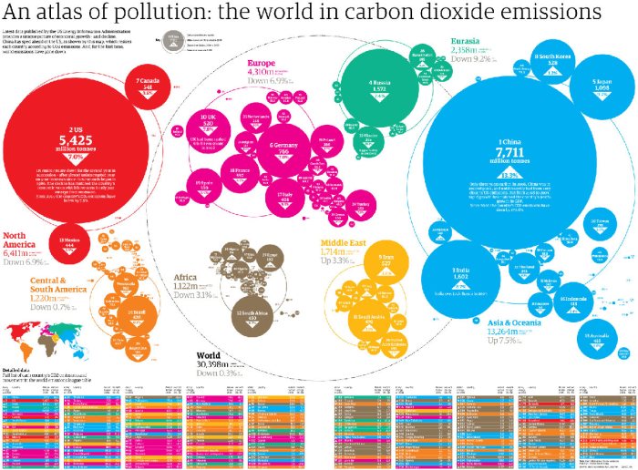 Choose the statement about the kyoto protocol that is false