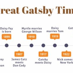 The great gatsby timeline of events by chapter