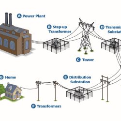 Nuclear generating transformation generation