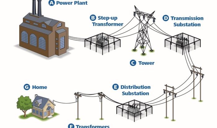 Nuclear generating transformation generation